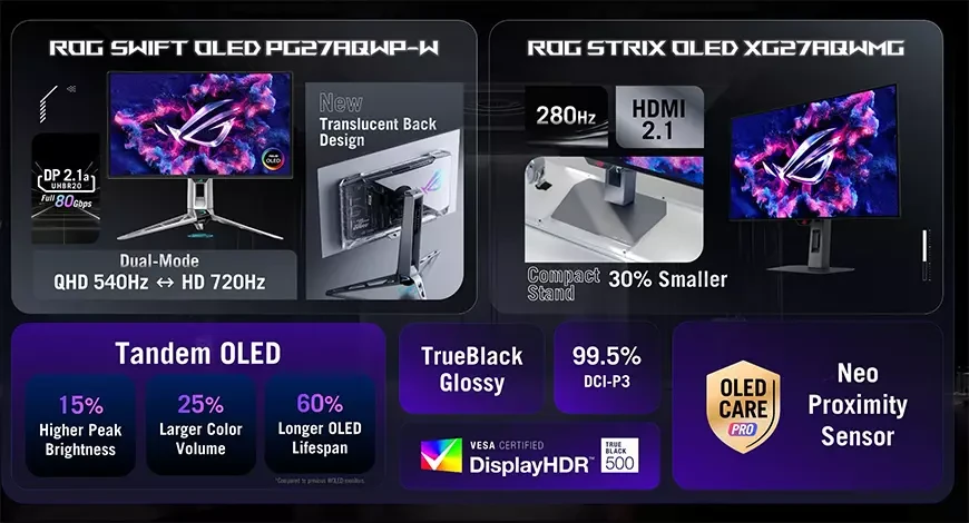 ASUS представила два RGB Tandem OLED монитора с частотой обновления до 720 Гц