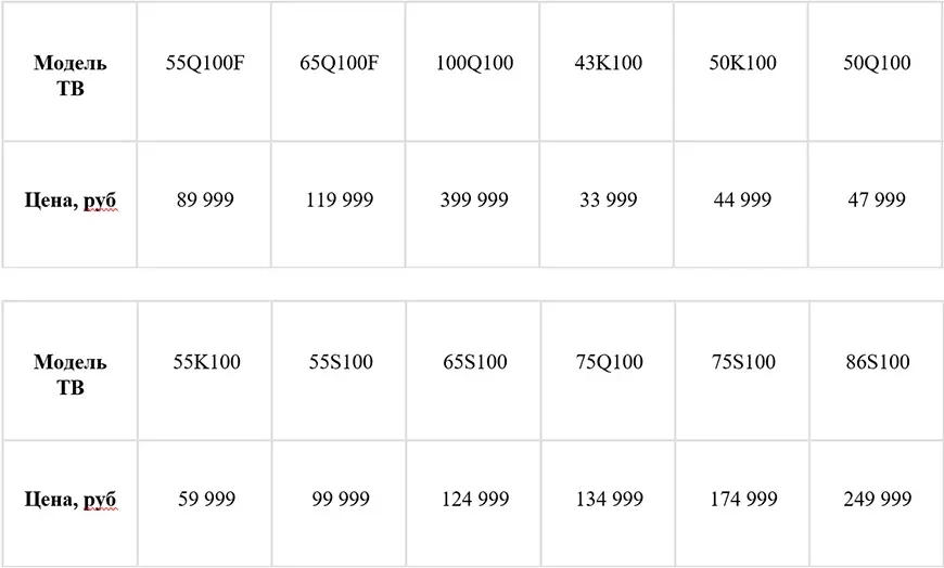 Розничные цены на телевизоры Dreame
