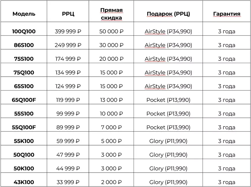   Специально к запуску Dreame и М.Видео-Эльдорадо дарят покупателям максимальную выгоду  