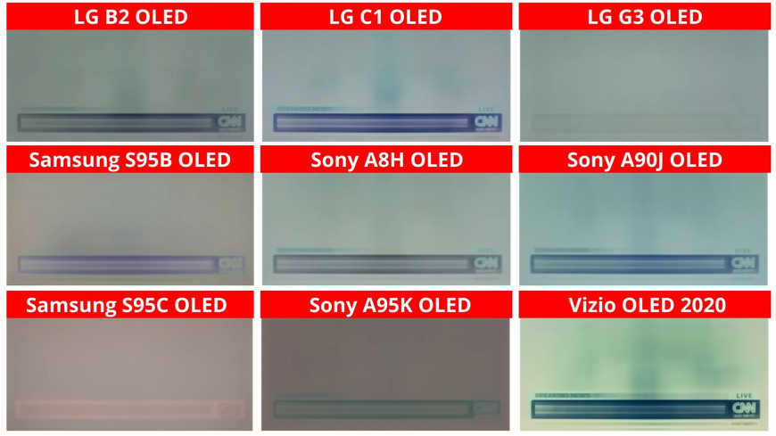 Долгосрочные тесты показали массовые проблемы с выгоранием и надёжностью телевизоров Долгосрочные тесты показали массовые проблемы с выгоранием и надёжностью телевизоров
