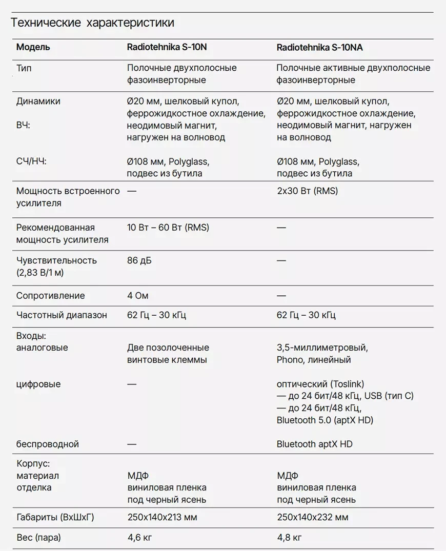 Акустические системы Radiotehnika серии S-10