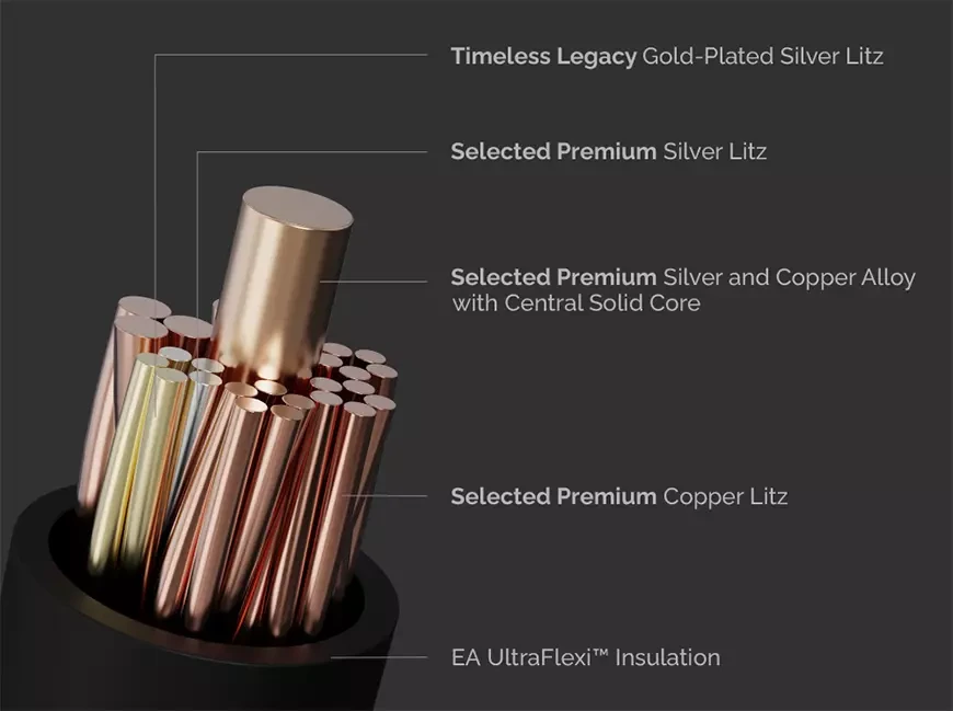 Кабель для апгрейда наушников Effect Audio DIONYSUS