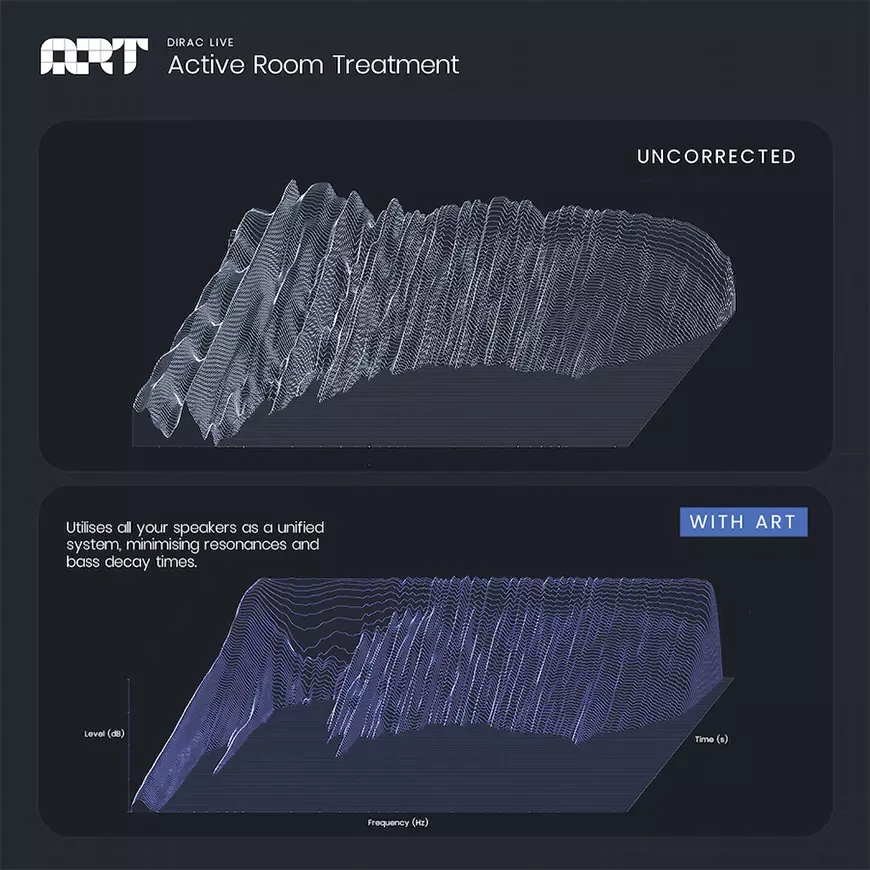 Dirac Live ART теперь доступен в AV-ресиверах Denon и Marantz