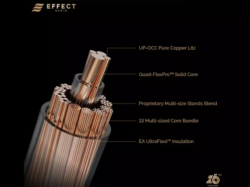 Effect Audio Horizon – серия кабелей для апгрейда внутриканальных наушников