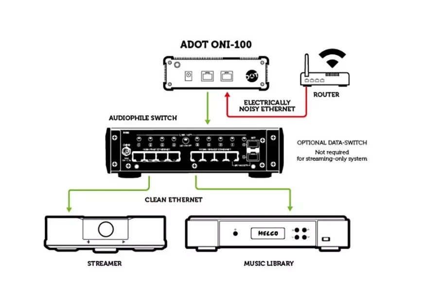 ADOT Oni-100 – оптическая развязка Ethernet