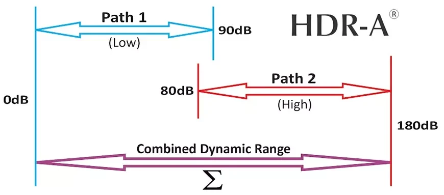 Внешний ЦАП Imersiv D-1 HDR-A