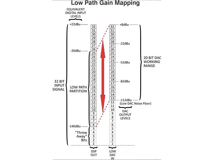 Внешний ЦАП Imersiv D-1 HDR-A