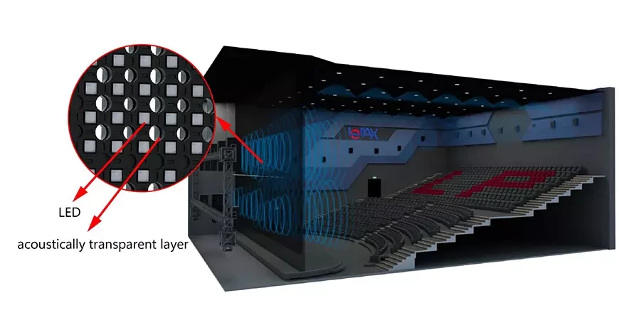 В Испании открылся первый в Европе кинотеатр с гигантским акустически прозрачным светодиодным экраном