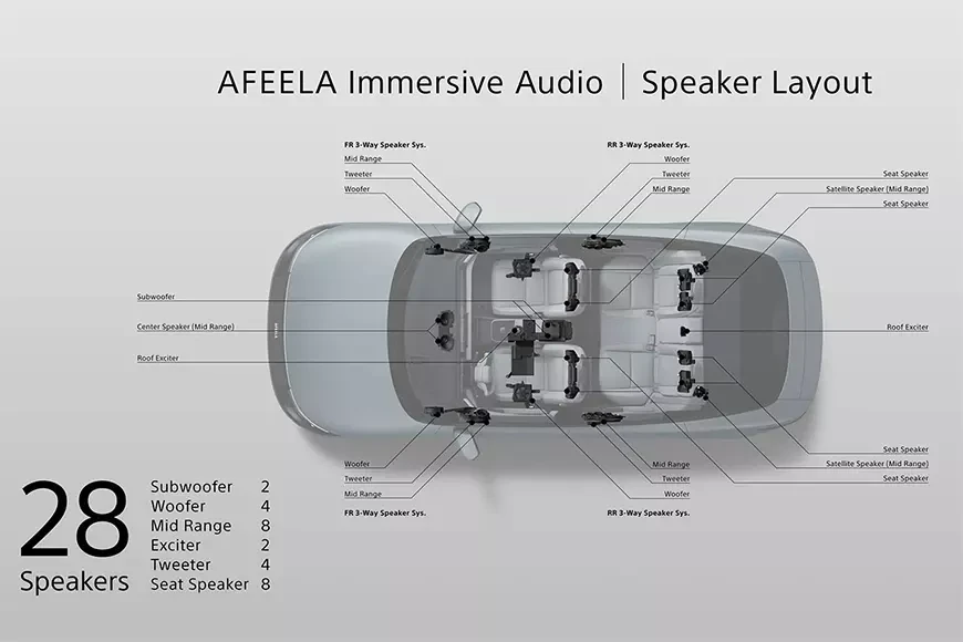 Электромобиль AFEELA 1 от Sony и Honda будет оснащён функцией PlayStation Remote Play
