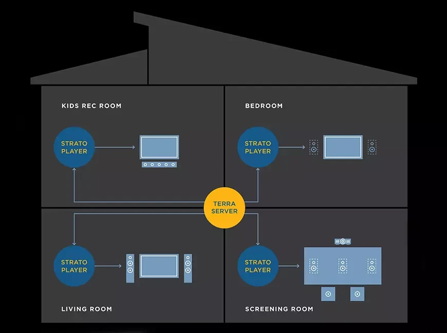 Медиасервер Kaleidescape Terra Prime 120TB