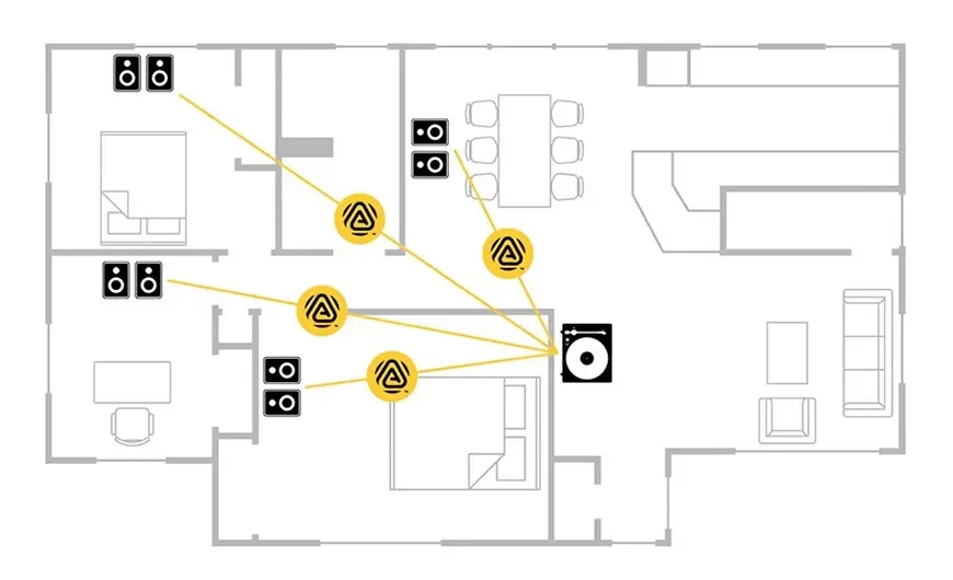 Мультирум-инсталляция Victrola