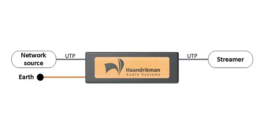 Ethernet-изолятор Helios N-1