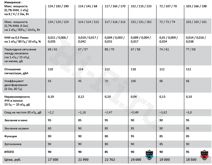 движение молекул газа на графике. сравнительная таблица смартфонов самсунг s20. сравнить ав. сравнительная таблица cms систем. сравнительна таблица av ресиверов denon.