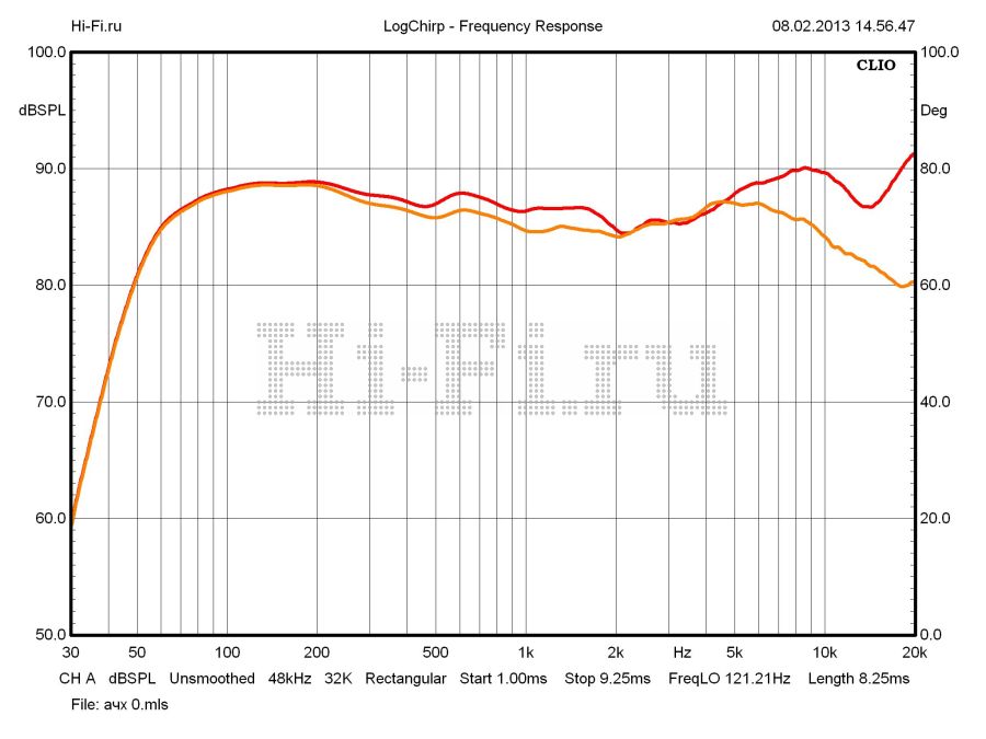 Focal Electra 1008 Be II 1303_Focal_Electra 1008 Be_2_ачх 0+45.jpg