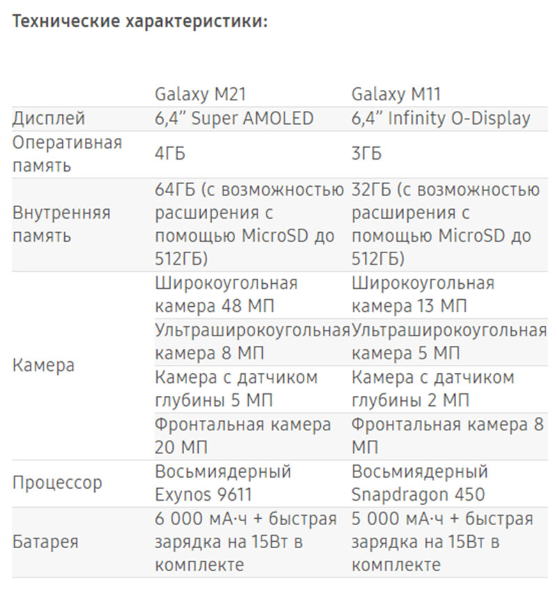 Xi характеристики. Samsung m21 характеристики. Samsung Galaxy m21 характеристики. Самсунг а 32 характеристики. Samsung м-21 характеристики.