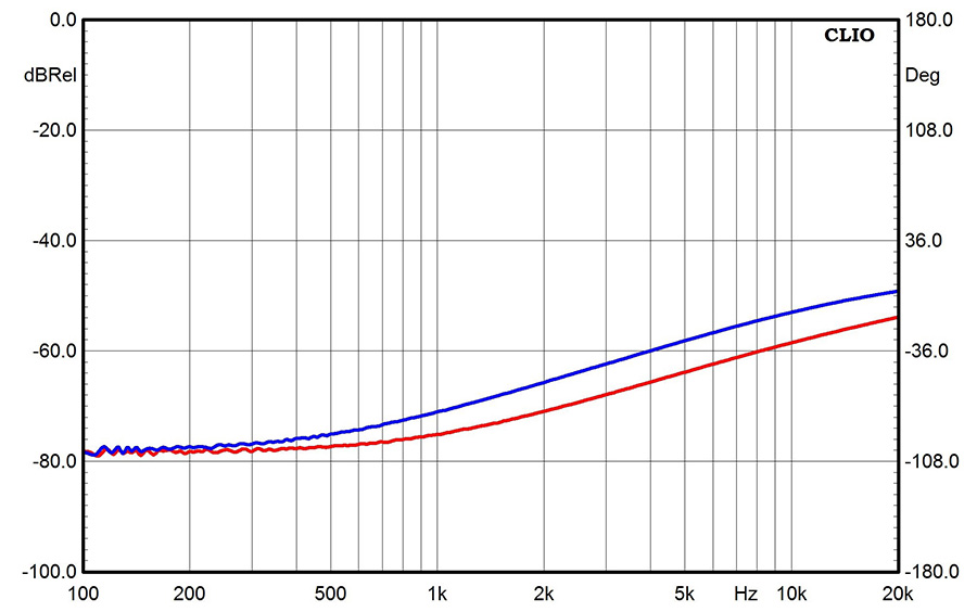Результаты измерений - AV-ресивер Yamaha RX-V483 – рис. 2