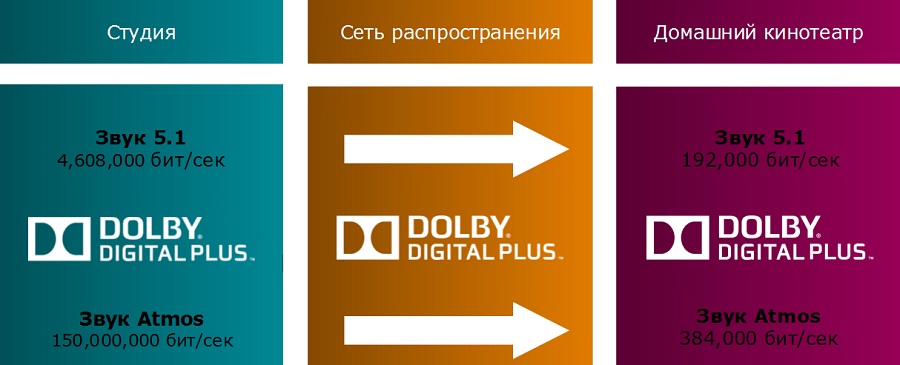 Краткая энциклопедия Dolby Atmos, том II