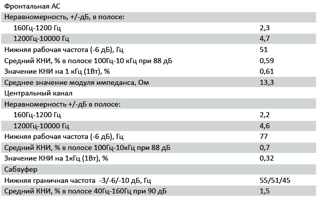 КГЦ В Гц. Герцы в КГЦ.