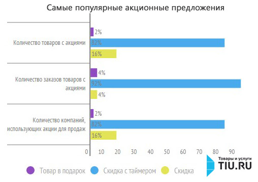 Скидки Скидки