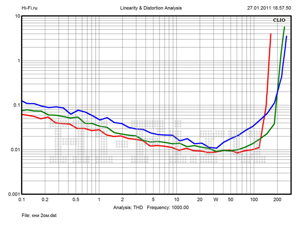 диализатор xevonta. характеристики hi. процессоры samsung таблица. параметры 32 диагонали телевизора. телевизоры lg 32 характеристики таблица сравнений.
