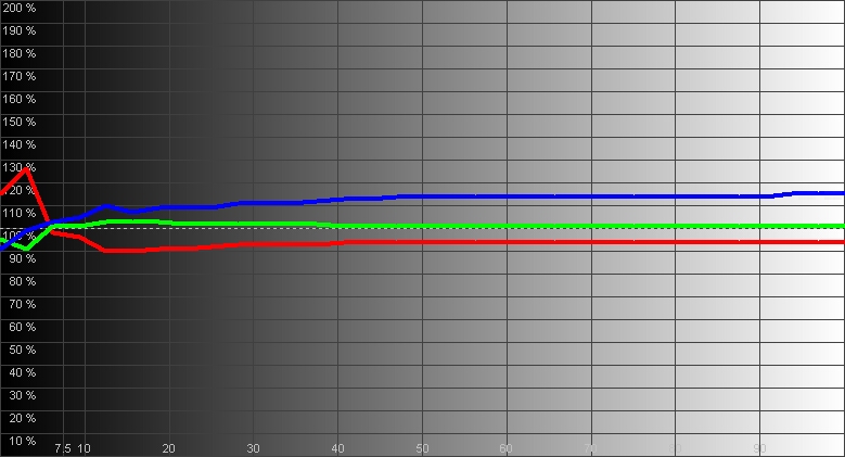 Результаты измерений - LG OLED65G6V – рис. 3