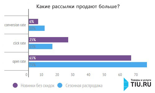 Скидки Скидки