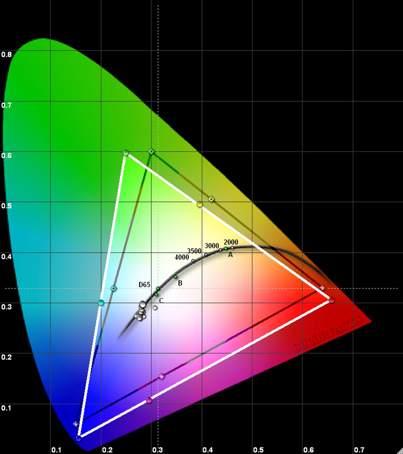 Результаты измерений - LED-проектор LG PH550G – рис. 1