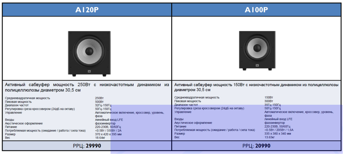 Разница активного и пассивного сабвуфера. JBL Stage a120. JBL 120 акустика. JBL Stage a130. Частотные срезы для сабвуфера.