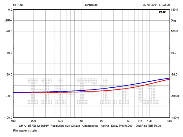 таблица сравнения процессоров. характеристики hi. кронштейн для тв наклонно-поворотный hi htn-5533b. характеристики hi. характеристики hi.