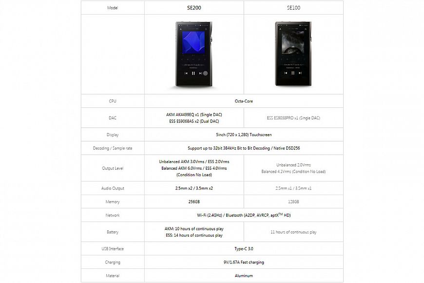 Портативный аудиоплеер Astell&Kern A&futura SE200