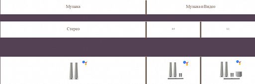 Беспроводные аудиосистемы Harman Kardon Citation