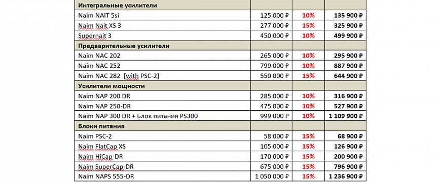 Скидки на продукцию Naim Audio