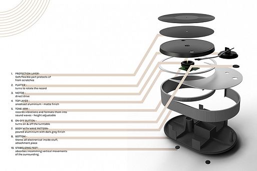 Проигрыватель винила Bo Turntable