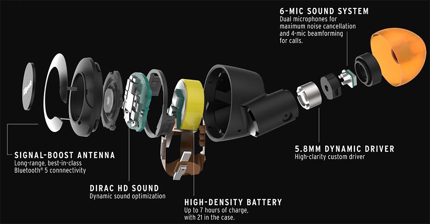 Наушники Klipsch T5 II TW ANC McLaren Edition