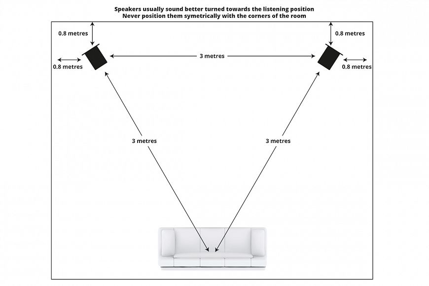 9. Нарушение правила «золотого треугольника» по расстановке колонок