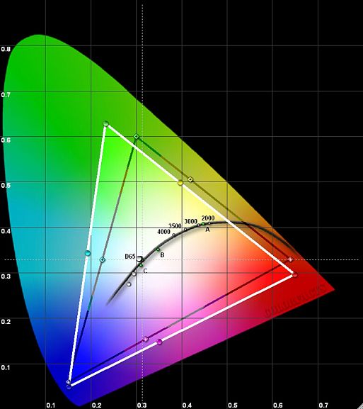 Результаты измерений - LCD-монитор LG 32UL950 – рис. 1