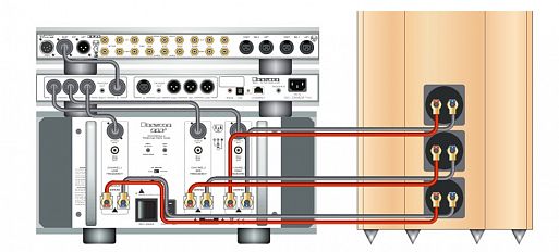 Bryston Active System