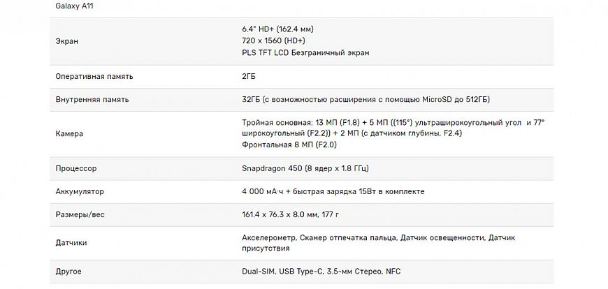 Смартфон Samsung Galaxy A11 уже в продаже