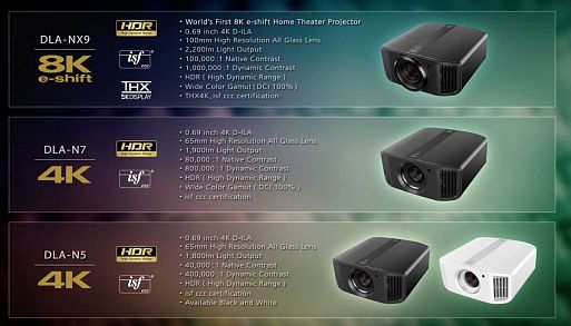 4K-проектор для домашнего кинотеатра JVC DLA-N7B