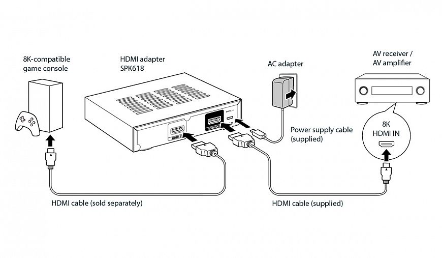 Denon и Marantz предложили решение проблемы с HDMI 2.1 в своих ресиверах