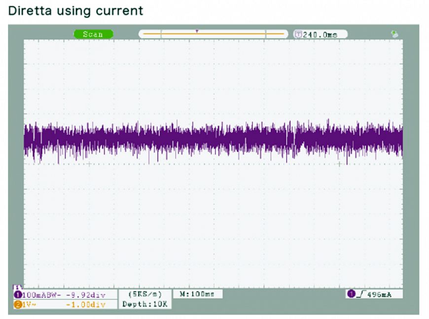 Diretta — Ethernet-протокол, оптимизированный для трансляции аудио