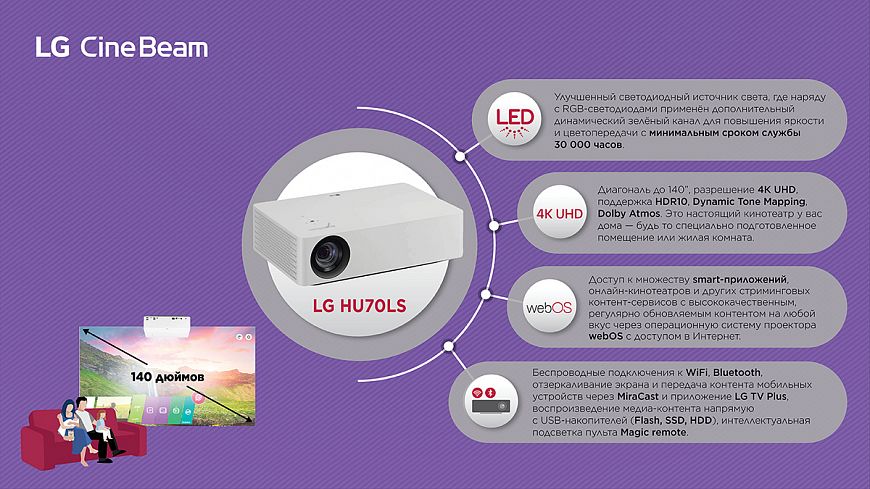 Видеопроектор LG HU70LS