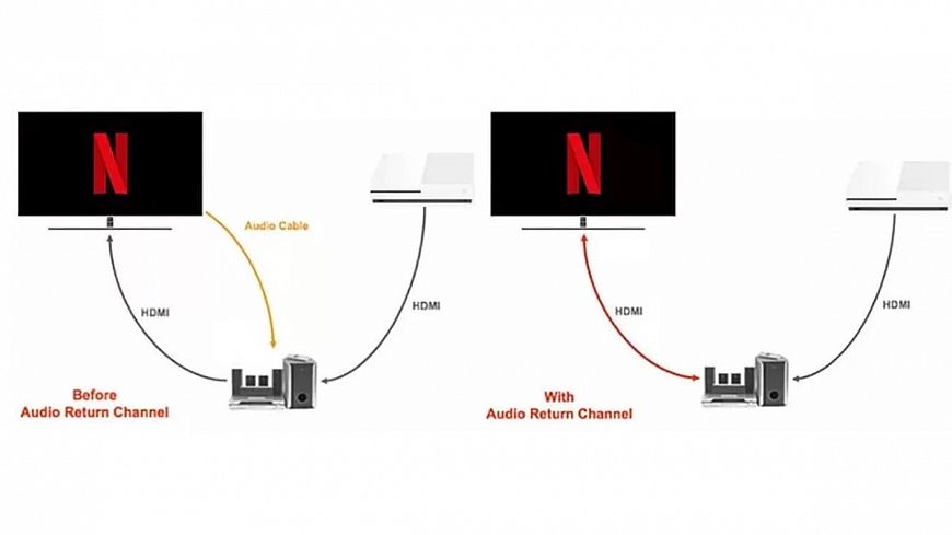 HDMI ARC и eARC — зачем их разработали и стоит ли гнаться за возвратным каналом в ресиверах и ТВ?