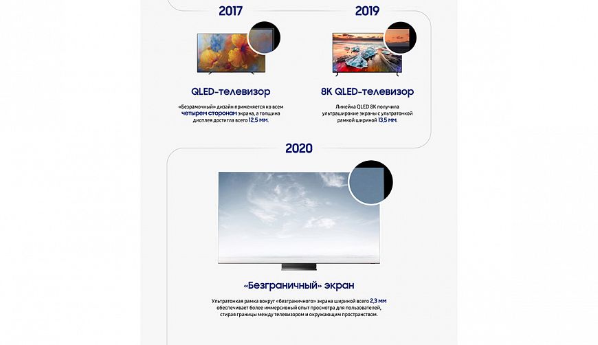 История дизайна телевизоров Samsung