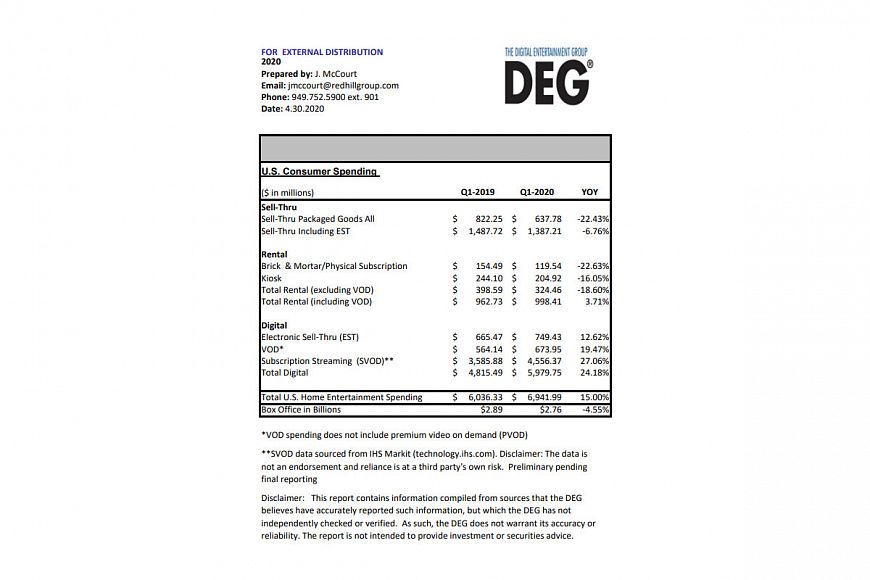 DEG — рынок домашних развлечений в США по результатам первого квартала 2020 года
