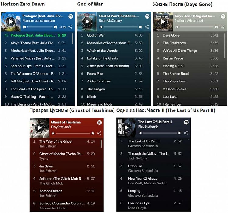 Музыкальный сервис Spotify стал доступен на PlayStation