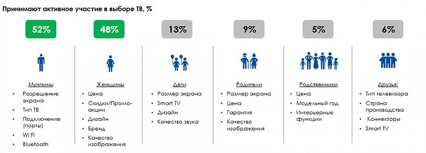 Как мы выбираем телевизор