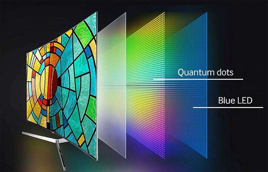 QD-телевизор — или почему квантовые точки так важны для телевизора
