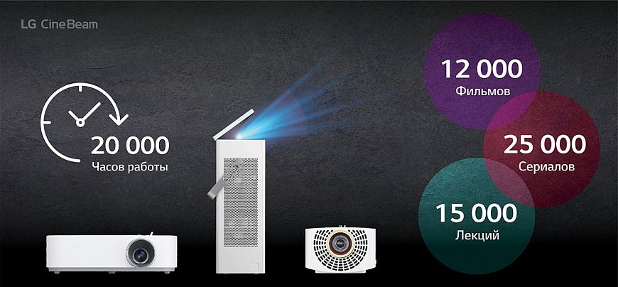 Купи проектор серии LG CineBeam и смотри MEGOGO бесплатно