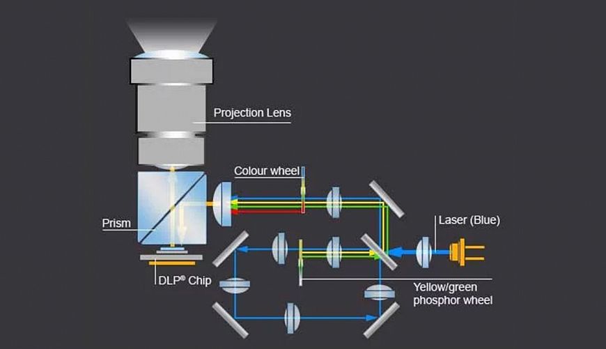 Лазерный 4K DLP-проектор LG ProBeam BU60PST